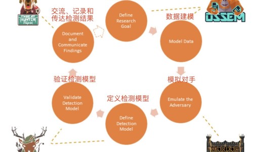蝉肉的功效网 :分享蝉肉功效医典-蝉肉的功效作用与主治与用量知识